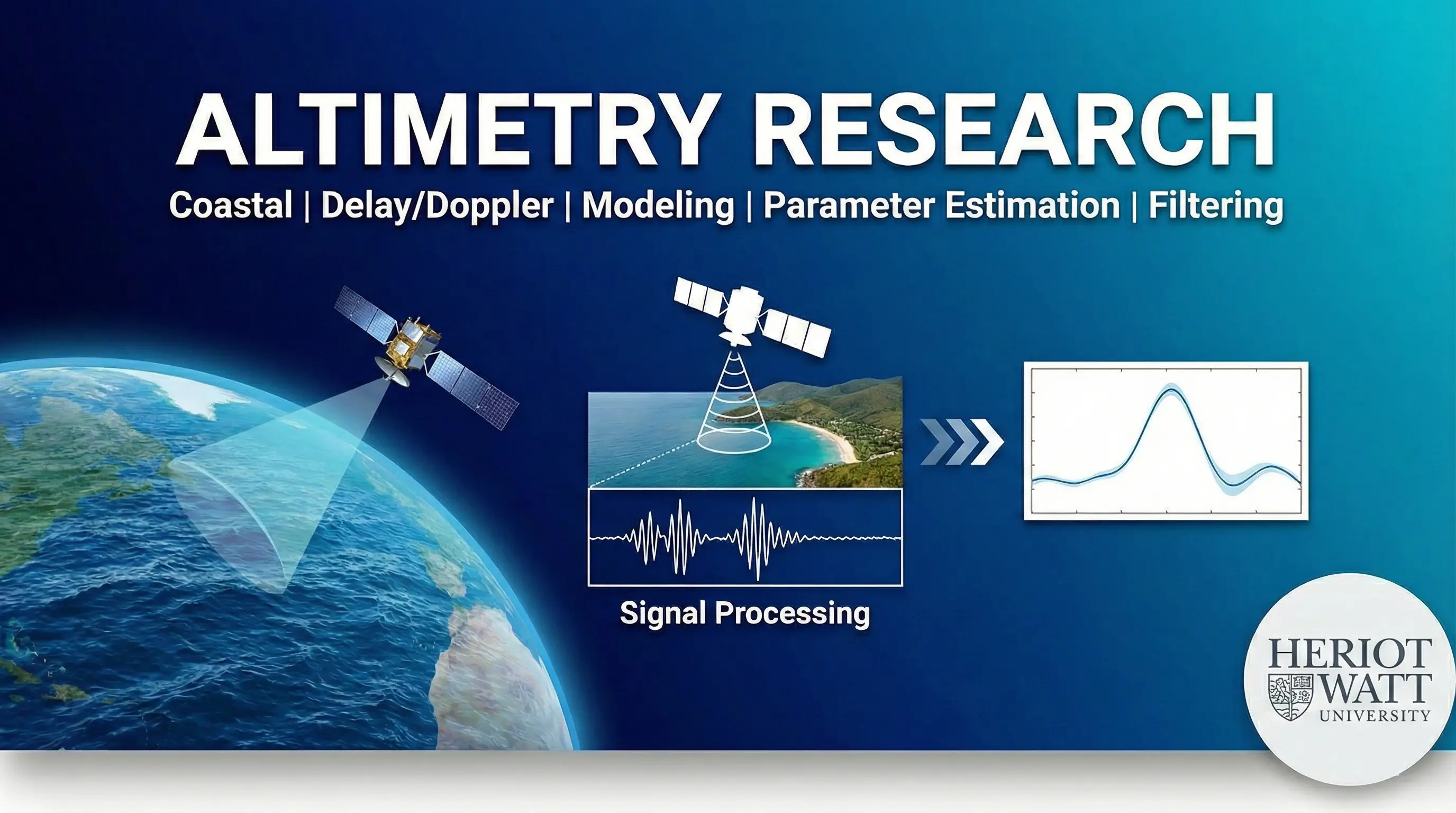 Altimetry