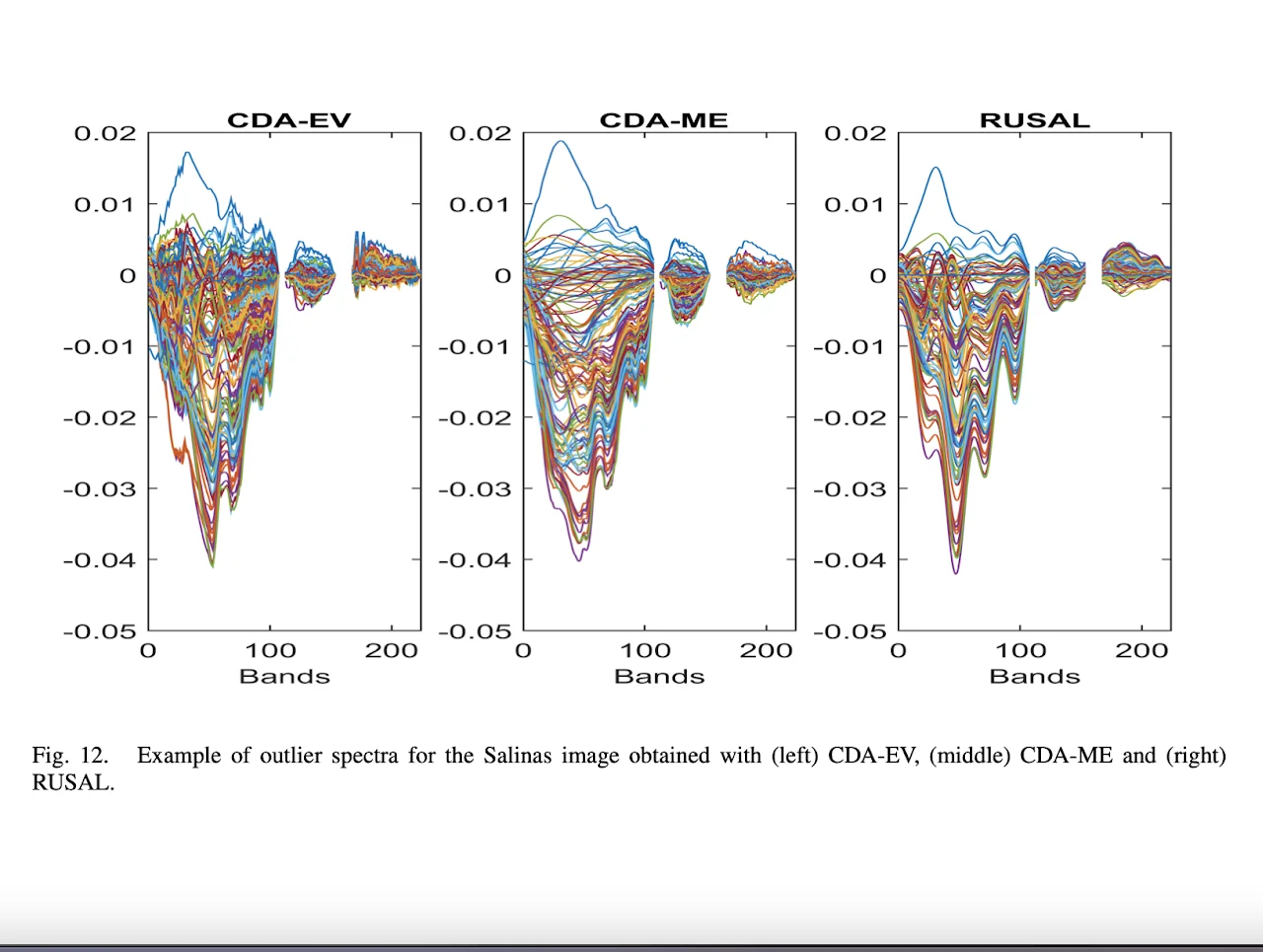 Fast hyperspectral unmixing