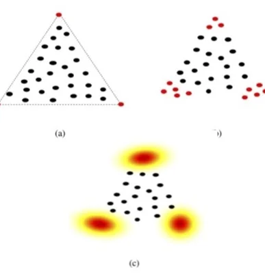 Simplex scatter plots and heatmap for endmember variability
