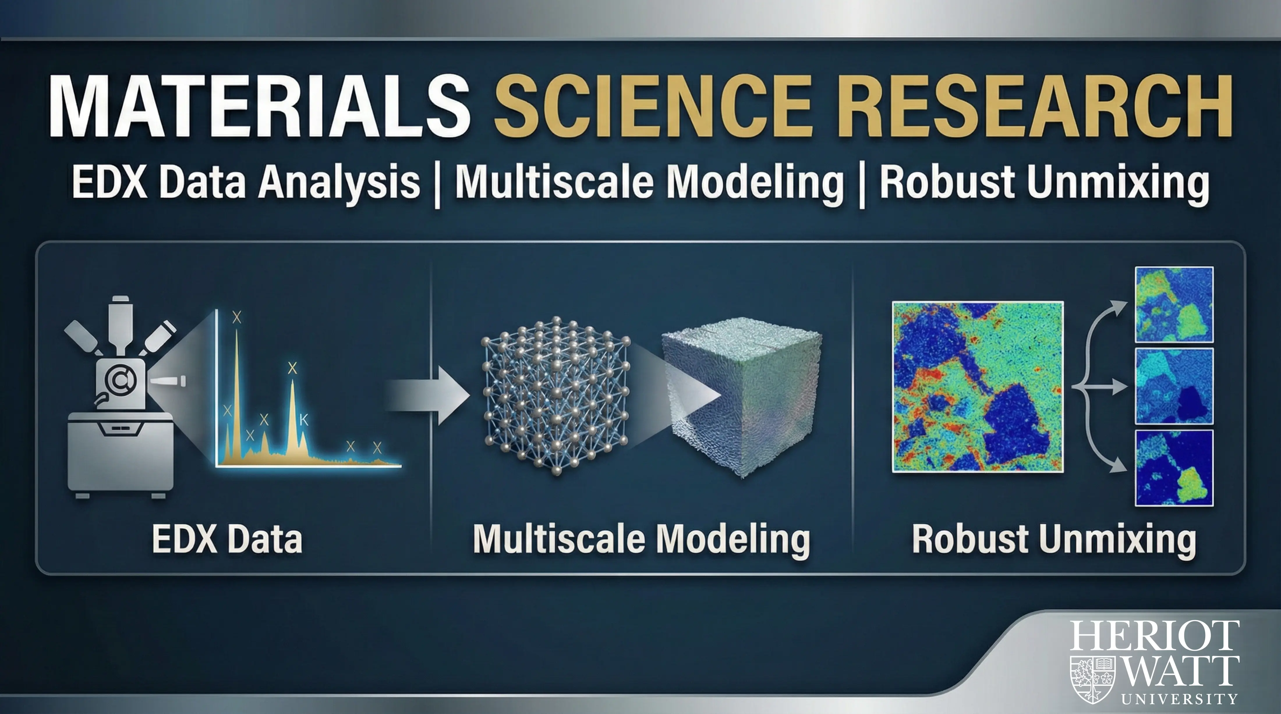 Materials Science