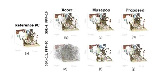 Restoration comparisons for multi-spectral LiDAR