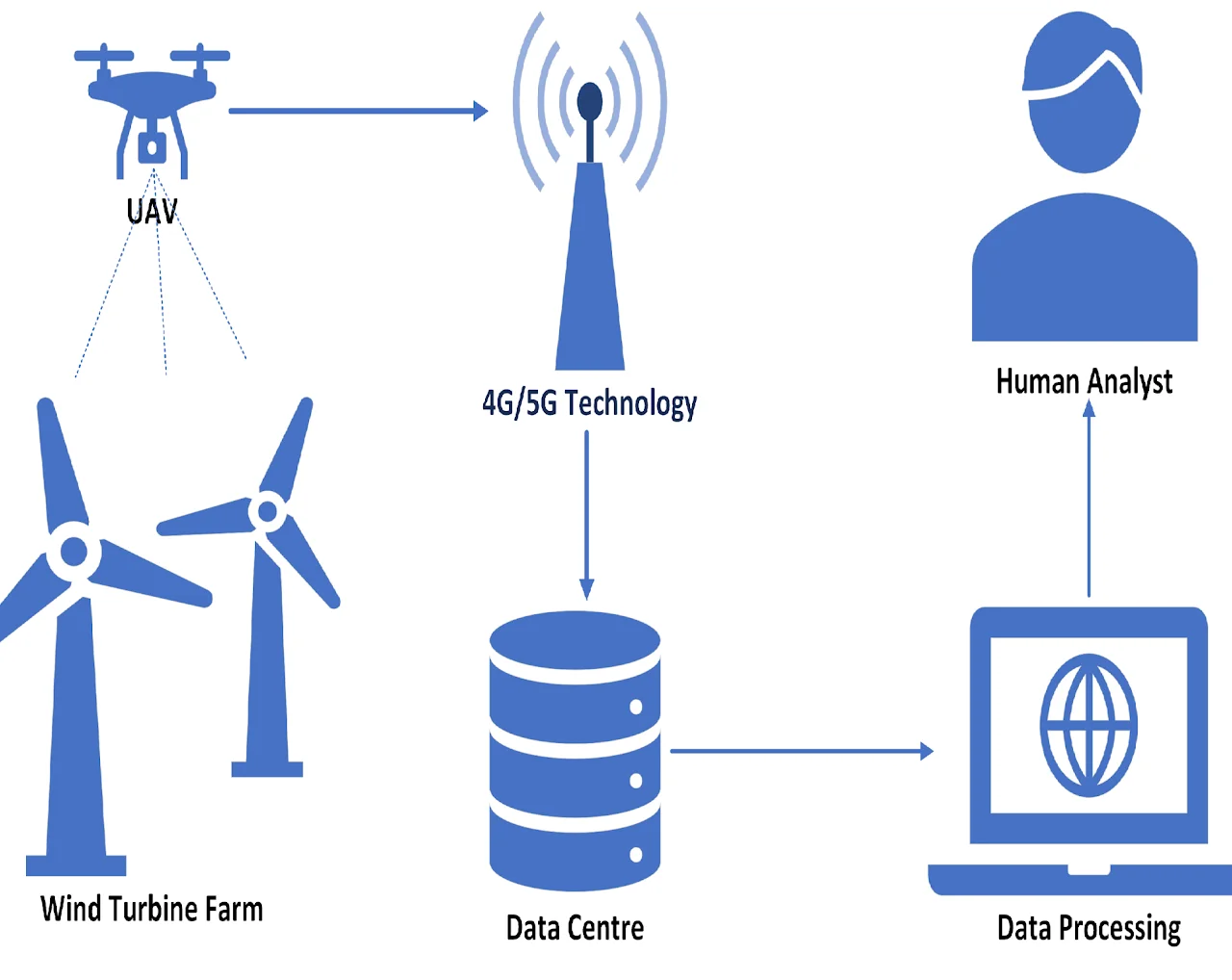 Enhanced Drone Surveillance