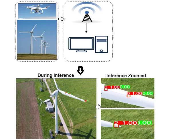 Blade surface defect detection